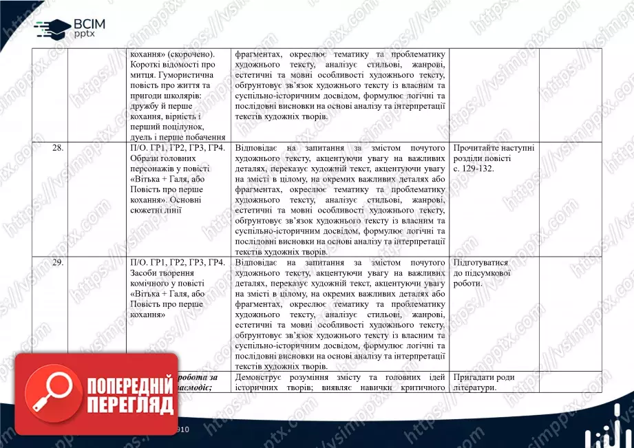 Календарно-тематичне планування. Українська література. В.Заболотний, О. Заболотний, О. Слоньовська, І. Ярмульська. 7 клас9 Календарно-тематичне планування. Українська література. В.Заболотний, О. Заболотний, О. Слоньовська, І. Ярмульська. 7 клас9