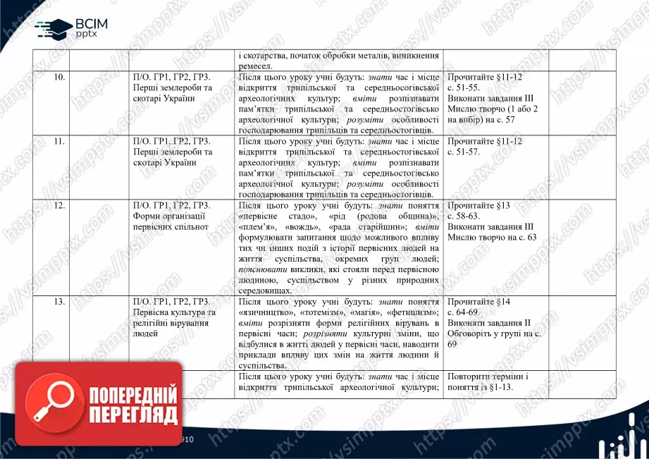 Календарно-тематичне планування. Історії України. Всесвітня історія. І. Щупак, О. Бурлака, Н. Власова, І. Піскарьова. 6 клас.3 Календарно-тематичне планування. Історії України. Всесвітня історія. І. Щупак, О. Бурлака, Н. Власова, І. Піскарьова. 6 клас.3