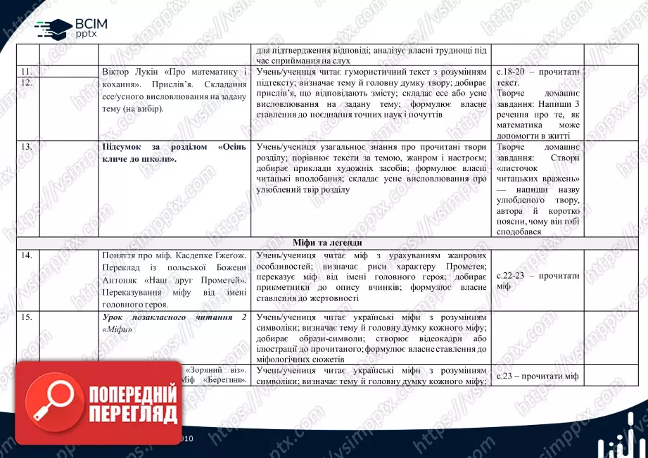 Календарно-тематичне планування. 4 клас. Літературне читання. Автор А.Савчук2 Календарно-тематичне планування. 4 клас. Літературне читання. Автор А.Савчук2