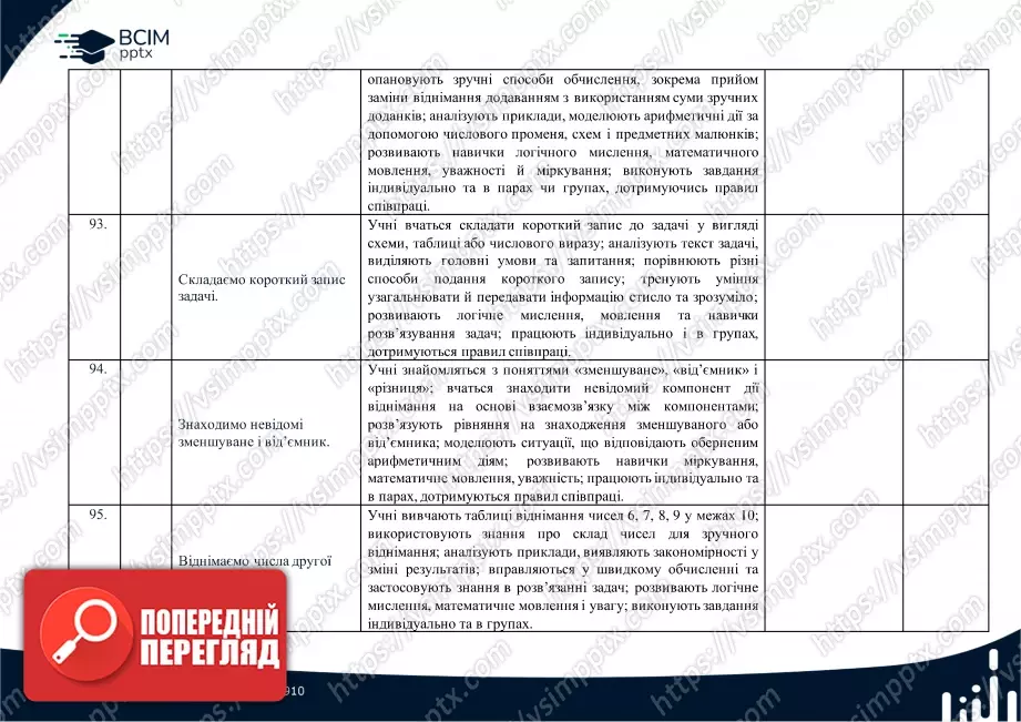 Календарно-тематичне планування (посібник). 1 клас. Математика. Посібник. Автори: Скворцова С.О.; Онопрієнко О. В.23 Календарно-тематичне планування (посібник). 1 клас. Математика. Посібник. Автори: Скворцова С.О.; Онопрієнко О. В.23