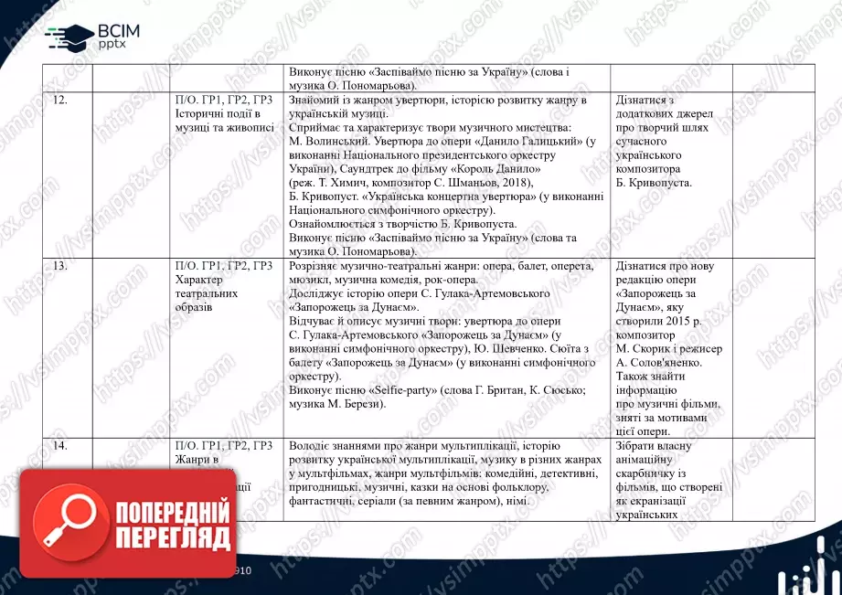 Календарно-тематичне планування. 6 клас. Музичне мистецтво. Автор Л. Кондратова4 Календарно-тематичне планування. 6 клас. Музичне мистецтво. Автор Л. Кондратова4