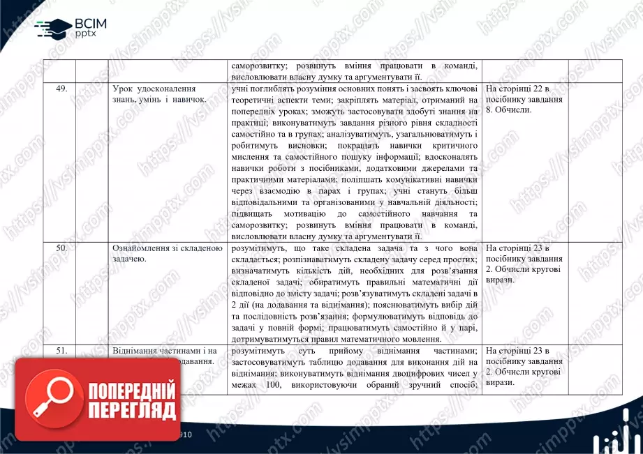 Календарно-тематичне планування. Математика. Посібник 2024 року. Гісь О. М., Філяк І. В. 2 клас19 Календарно-тематичне планування. Математика. Посібник 2024 року. Гісь О. М., Філяк І. В. 2 клас19