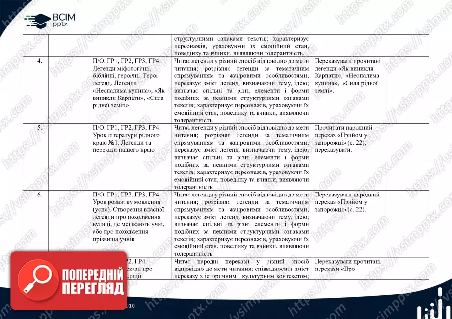 Календарно-тематичне планування. 5 клас. Українська література. Автори: В.Заболотний, О. Заболотний, О. Слоньовська, І. Ярмульська1 Календарно-тематичне планування. 5 клас. Українська література. Автори: В.Заболотний, О. Заболотний, О. Слоньовська, І. Ярмульська1