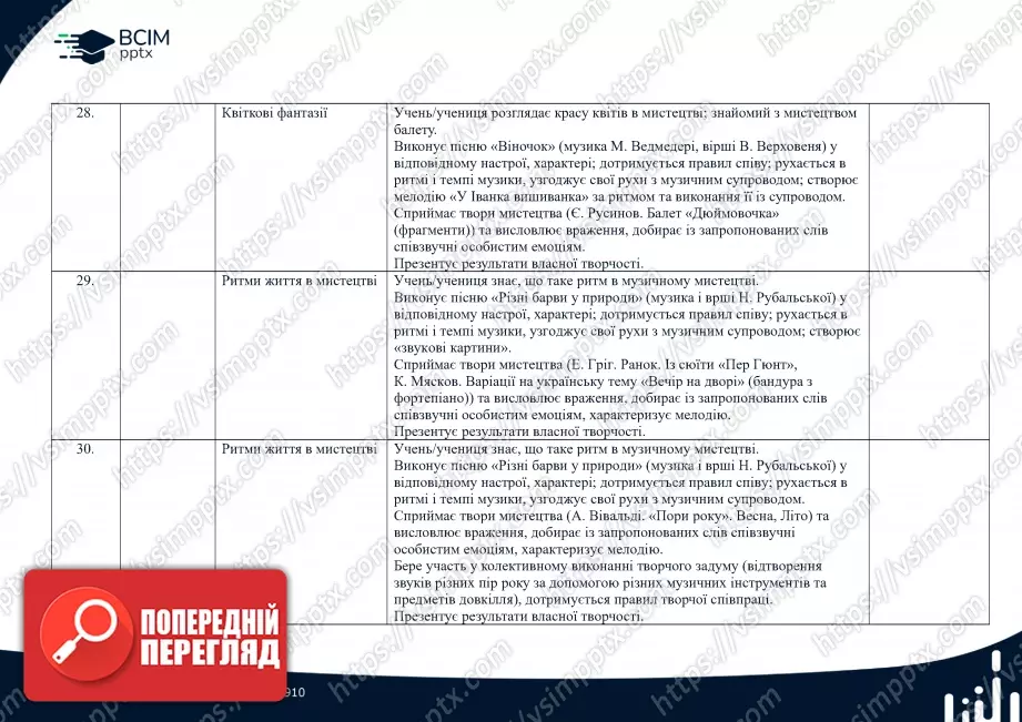 Календарно-тематичне планування. Музичне мистецтво. Масол, Л. М., Гайдамака, О. В., Колотило О. М. 2 клас.9 Календарно-тематичне планування. Музичне мистецтво. Масол, Л. М., Гайдамака, О. В., Колотило О. М. 2 клас.9