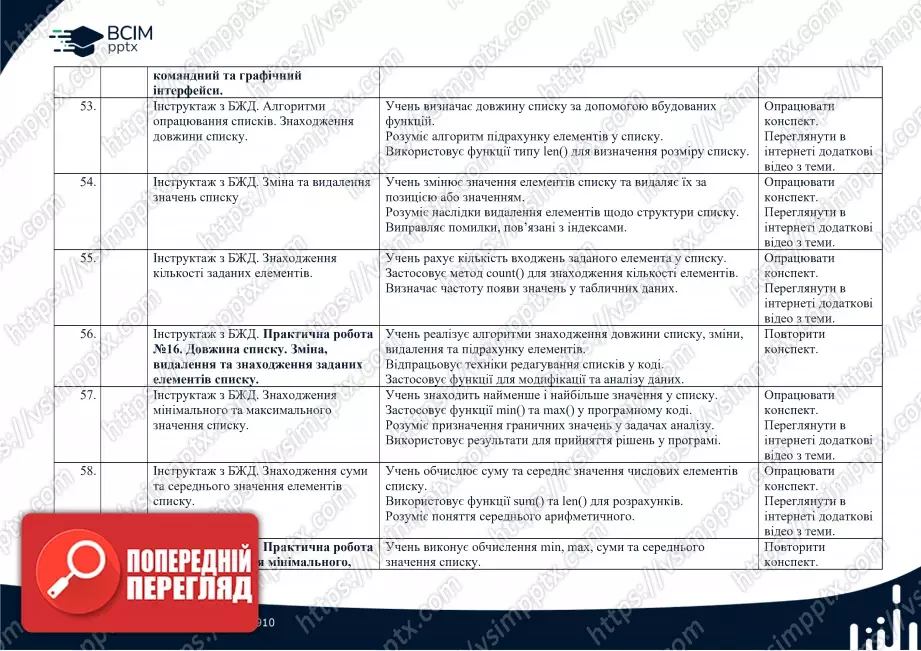 Календарно-тематичне планування. Інформатика. 9 клас. (Програмування за Python)10 Календарно-тематичне планування. Інформатика. 9 клас. (Програмування за Python)10
