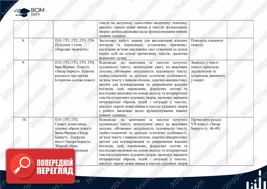 Календарно-тематичне планування. Українська література. В.Заболотний, О. Заболотний, О. Слоньовська, І. Ярмульська. 7 клас3 Календарно-тематичне планування. Українська література. В.Заболотний, О. Заболотний, О. Слоньовська, І. Ярмульська. 7 клас3