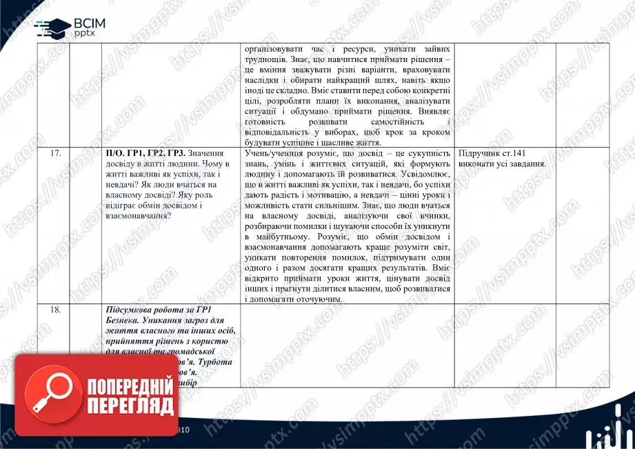 Календарно-тематичне планування. 5 клас. Етика. Автори: Л. Давидюк, А. Мельник9 Календарно-тематичне планування. 5 клас. Етика. Автори: Л. Давидюк, А. Мельник9