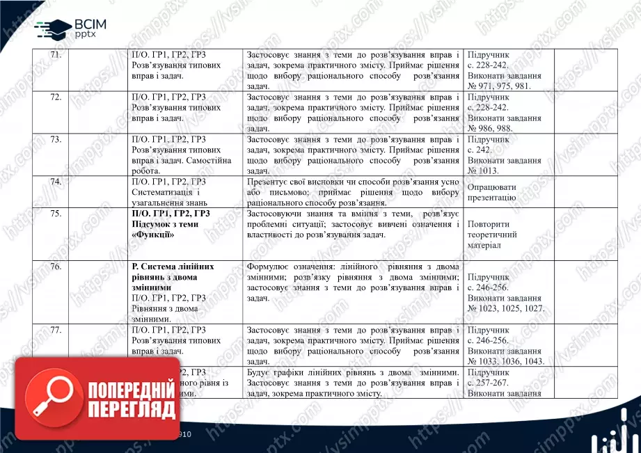 Календарно-тематичне планування. 7 клас. Алгебра. Автори: А. Мерзляк, М. Якір10 Календарно-тематичне планування. 7 клас. Алгебра. Автори: А. Мерзляк, М. Якір10