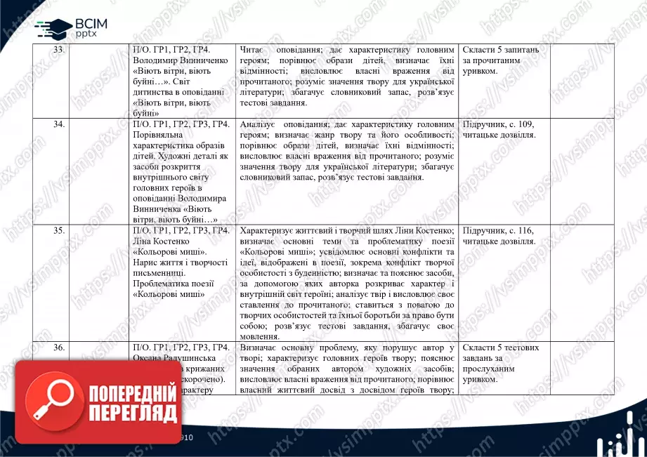 Календарно-тематичне планування. 7 клас. Українська література. Автори: Т. Яценко, В. Пахаренко, О. Слижук8 Календарно-тематичне планування. 7 клас. Українська література. Автори: Т. Яценко, В. Пахаренко, О. Слижук8