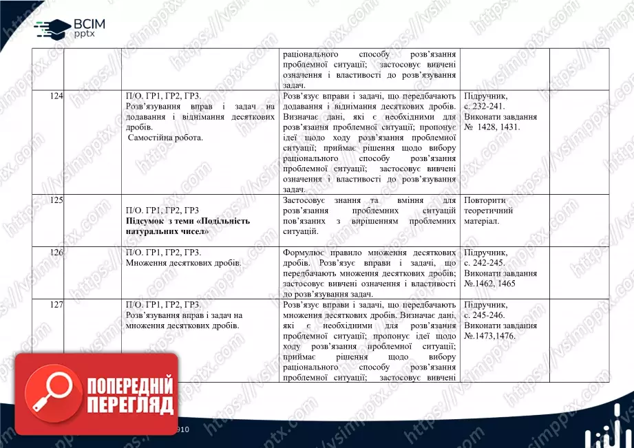 Календарно-тематичне планування. Математика. О. Істер. 5 клас.31 Календарно-тематичне планування. Математика. О. Істер. 5 клас.31