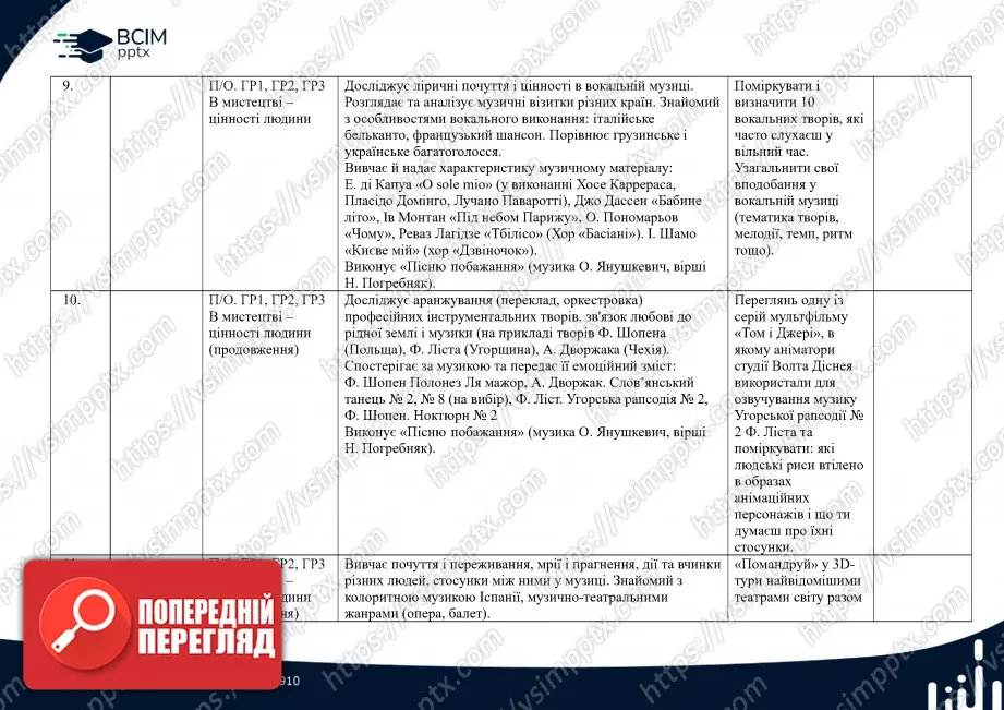 Календарно-тематичне планування. 7 клас. Музичне мистецтво. Автори: О. Гайдамака, Н. Лємєшева3 Календарно-тематичне планування. 7 клас. Музичне мистецтво. Автори: О. Гайдамака, Н. Лємєшева3