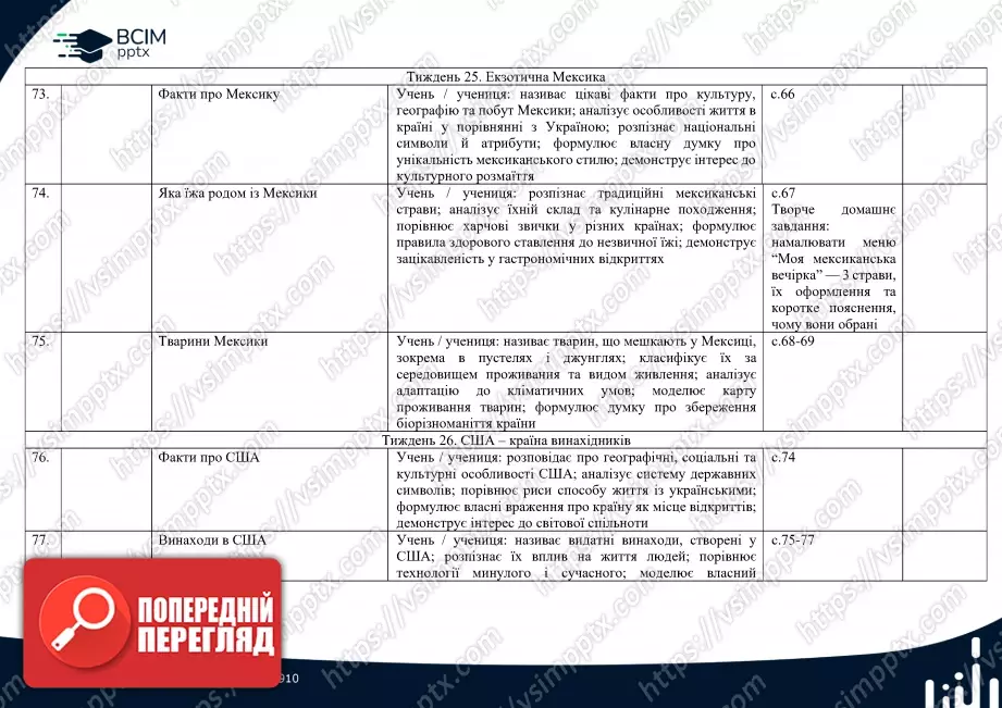 Календарно-тематичне планування.  Я досліджую світ. Т. В. Воронцова, В. С. Пономаренко. 2 клас.16 Календарно-тематичне планування.  Я досліджую світ. Т. В. Воронцова, В. С. Пономаренко. 2 клас.16