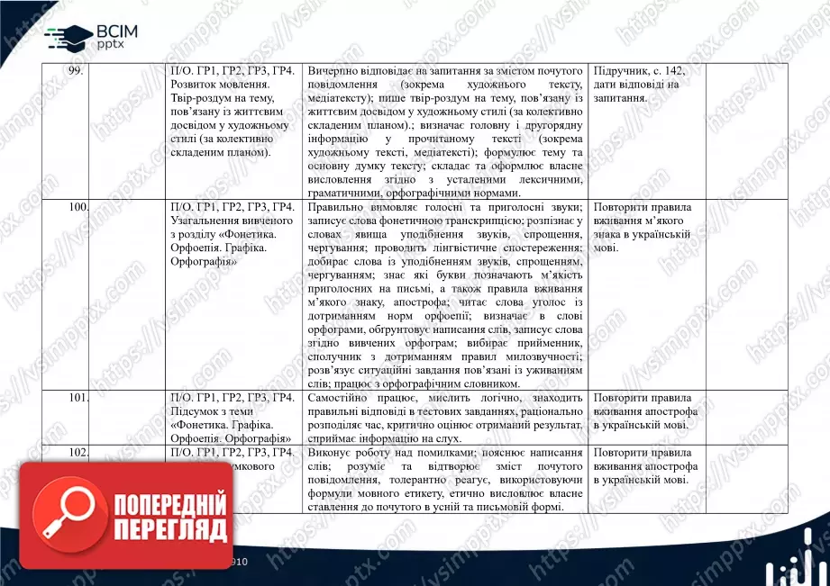 Календарно-тематичне планування. 5 клас. Українська мова. Автор О. Авраменко25 Календарно-тематичне планування. 5 клас. Українська мова. Автор О. Авраменко25