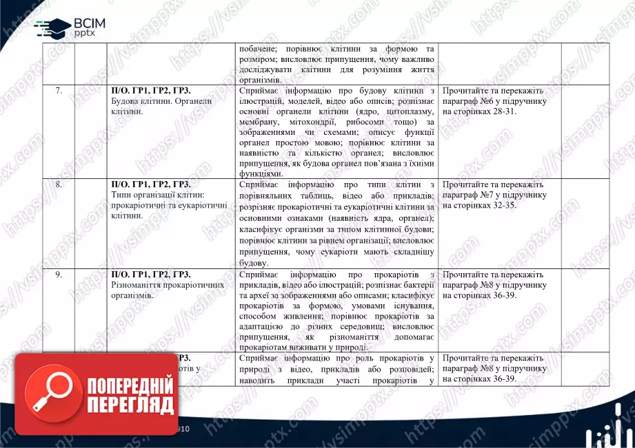 Календарно-тематичне планування. Біологія. К. Задорожний, Г. Ягенська, О. Павленко, В. Додь. 7 клас2 Календарно-тематичне планування. Біологія. К. Задорожний, Г. Ягенська, О. Павленко, В. Додь. 7 клас2