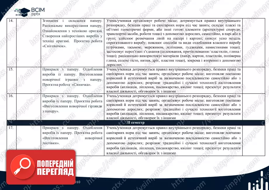 Календарно-тематичне планування. Дизайн і технології. Бібік Н. М., Бондарчук Г. П. 1 клас.3 Календарно-тематичне планування. Дизайн і технології. Бібік Н. М., Бондарчук Г. П. 1 клас.3