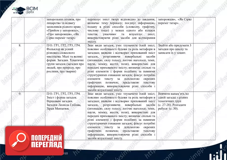 Календарно-тематичне планування. 5 клас. Українська література. Автори: В.Заболотний, О. Заболотний, О. Слоньовська, І. Ярмульська2 Календарно-тематичне планування. 5 клас. Українська література. Автори: В.Заболотний, О. Заболотний, О. Слоньовська, І. Ярмульська2