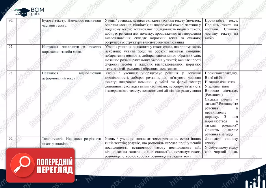 Календарно-тематичне планування (посібник). Українська мова. Посібник. М. Вашуленко, О. Вашуленко, С. Дубовик. 2 клас24 Календарно-тематичне планування (посібник). Українська мова. Посібник. М. Вашуленко, О. Вашуленко, С. Дубовик. 2 клас24