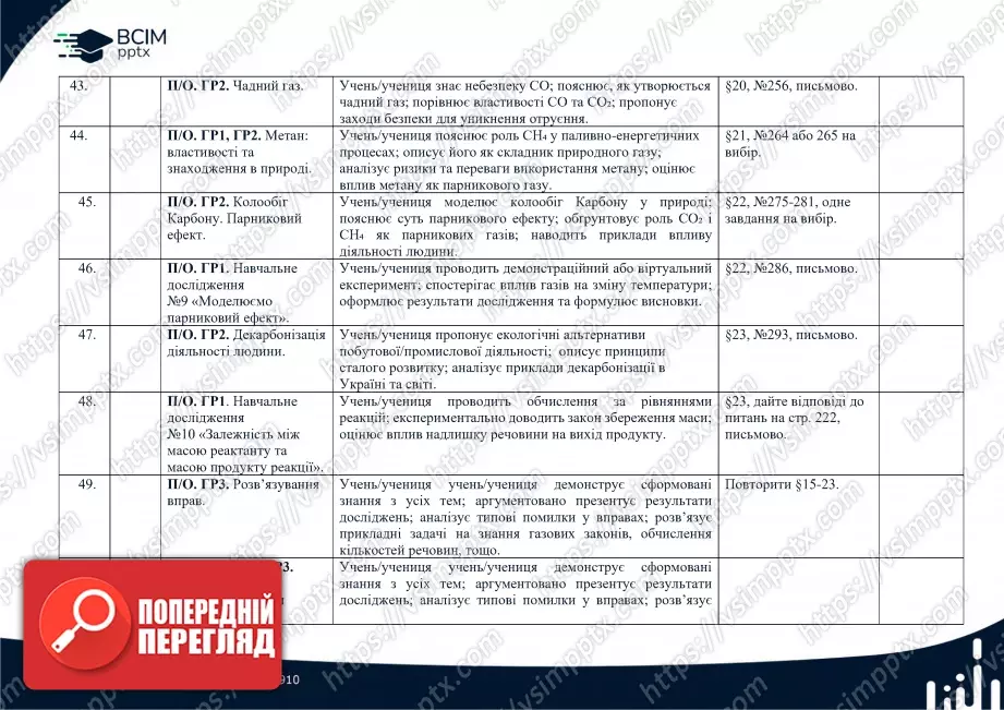 Календарно-тематичне планування. Хімія. О. Григорович, О. Недоруб. 8 клас8 Календарно-тематичне планування. Хімія. О. Григорович, О. Недоруб. 8 клас8