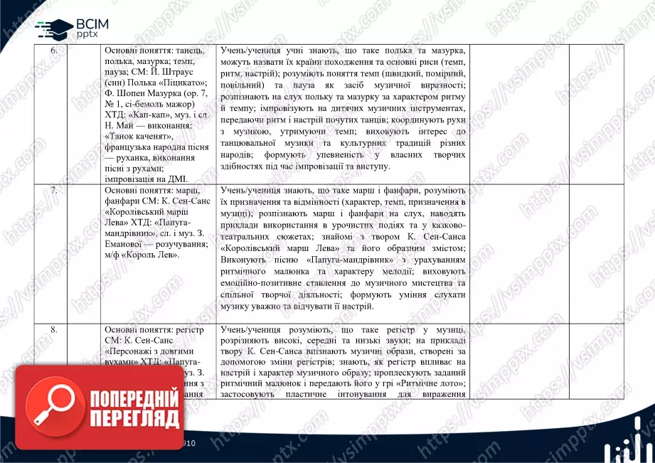 Календарно-тематичне планування. 2 клас. Музичне мистецтво. Автор О. Калініченко2 Календарно-тематичне планування. 2 клас. Музичне мистецтво. Автор О. Калініченко2