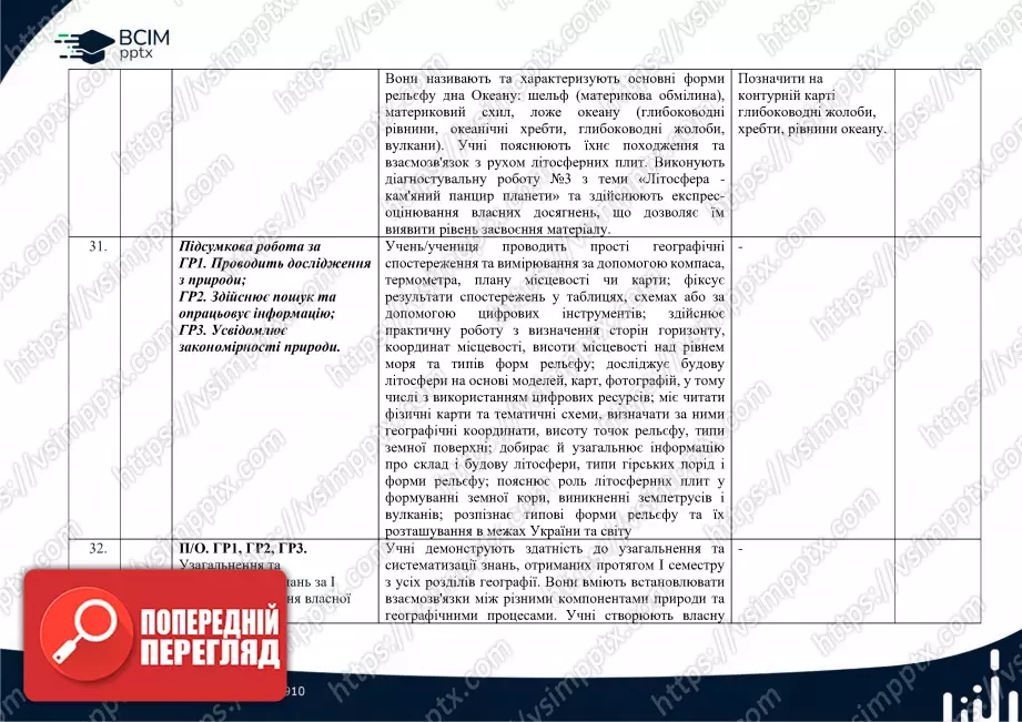 Календарно-тематичне планування. 6 клас. Географія. Автори: С. Кобернік, Р. Коваленко12 Календарно-тематичне планування. 6 клас. Географія. Автори: С. Кобернік, Р. Коваленко12