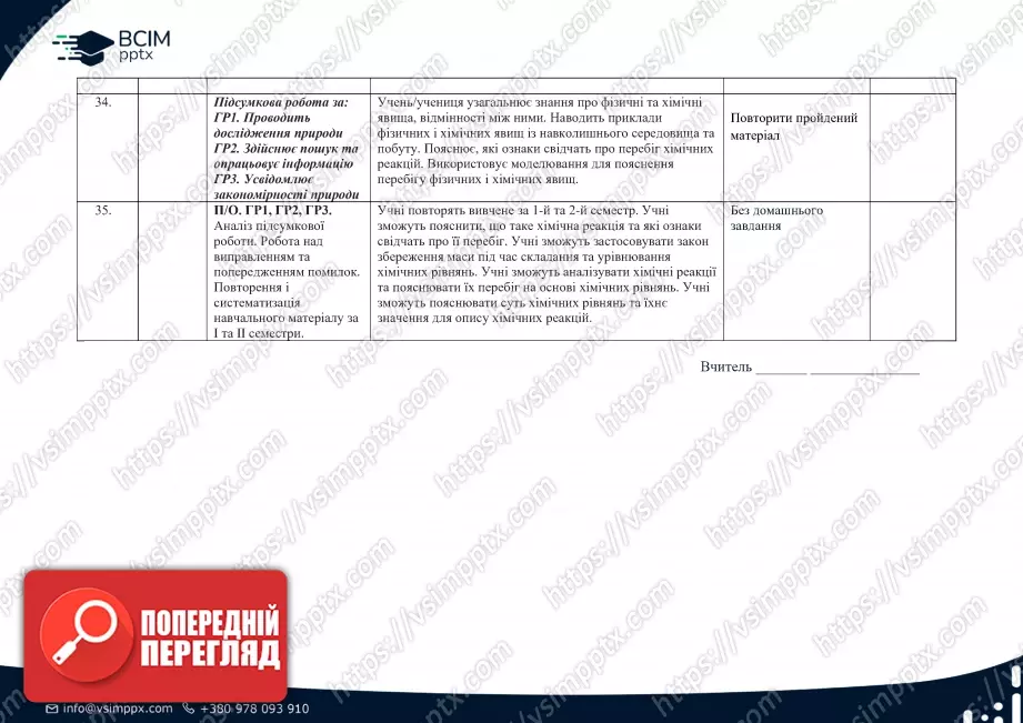 Календарно-тематичне планування. Хімія. Л. Мідак, О. Кузишин, Ю. Пахомов, Х. Буждиган. 7 клас7 Календарно-тематичне планування. Хімія. Л. Мідак, О. Кузишин, Ю. Пахомов, Х. Буждиган. 7 клас7