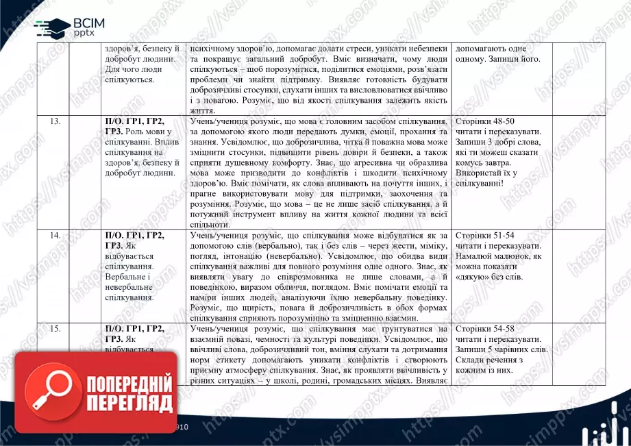 Календарно-тематичне планування. 5 клас. Етика. Автори: О. Мартинюк, О. Гісем. 5 клас4 Календарно-тематичне планування. 5 клас. Етика. Автори: О. Мартинюк, О. Гісем. 5 клас4