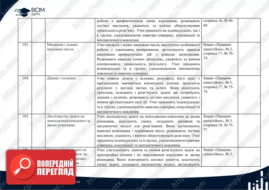Календарно-тематичне планування. 4 клас. Математика. Автори: Скворцова С. О., Онопрієнко О. В.25 Календарно-тематичне планування. 4 клас. Математика. Автори: Скворцова С. О., Онопрієнко О. В.25