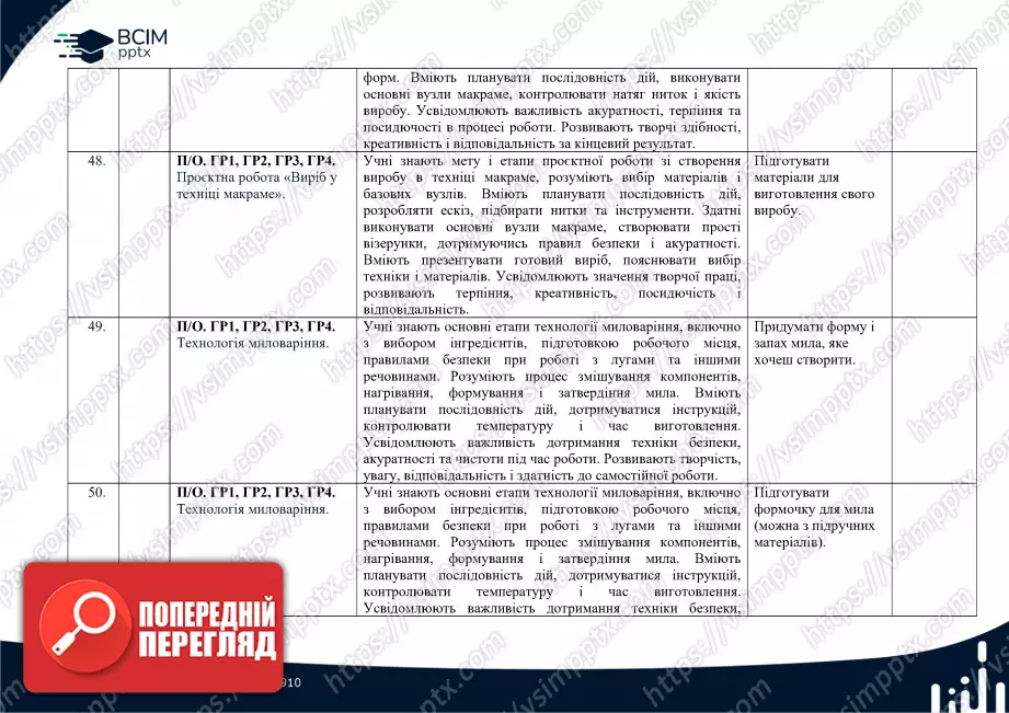 Календарно-тематичне планування. 6 клас. Технології. Автори: Ходзицька І. Ю., Горобець О. В., Медвідь О. Ю., Пасічна Т. С., Приходько Ю. М.18 Календарно-тематичне планування. 6 клас. Технології. Автори: Ходзицька І. Ю., Горобець О. В., Медвідь О. Ю., Пасічна Т. С., Приходько Ю. М.18