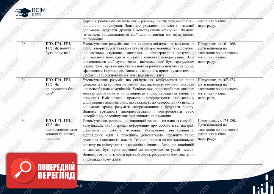 Календарно-тематичне планування. 5 клас. Етика. Автори: Мелещенко Т. В., Желіба О. В., Бакка Т. В., Ашортіа Є. Д., Козіна Л. Є.10 Календарно-тематичне планування. 5 клас. Етика. Автори: Мелещенко Т. В., Желіба О. В., Бакка Т. В., Ашортіа Є. Д., Козіна Л. Є.10