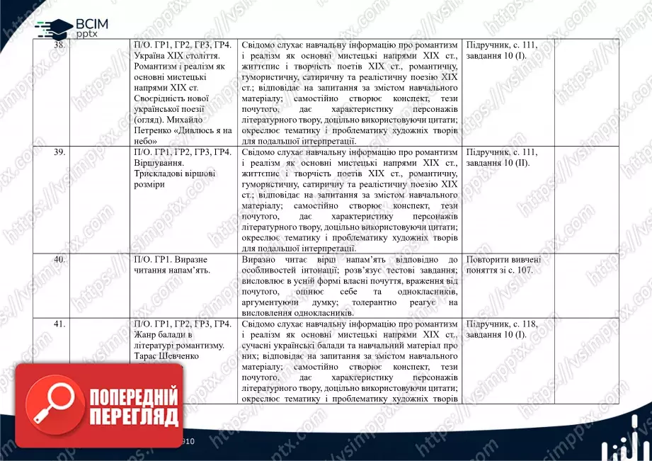 Календарно-тематичне планування. Українська література. О. Авраменко. 8 клас12 Календарно-тематичне планування. Українська література. О. Авраменко. 8 клас12