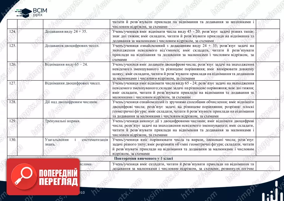 Календарно-тематичне планування (посібник). 1 клас. Математика. Автор Н.П. Листопад18 Календарно-тематичне планування (посібник). 1 клас. Математика. Автор Н.П. Листопад18