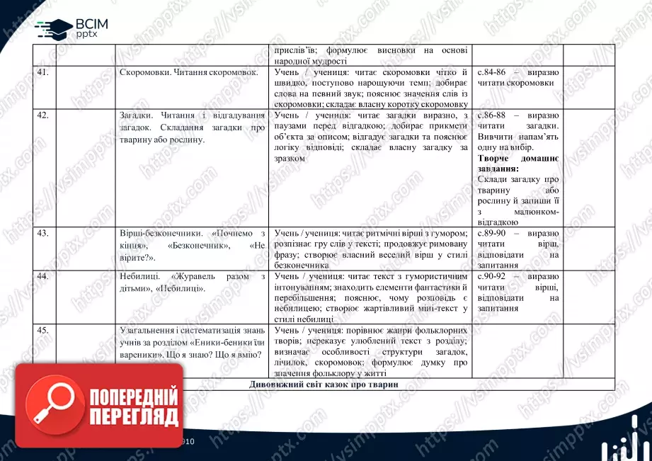 Календарно-тематичне планування (посібник). Літературне читання. Посібник. М. Вашуленко, О. Вашуленко, С. Дубовик. 2 клас8 Календарно-тематичне планування (посібник). Літературне читання. Посібник. М. Вашуленко, О. Вашуленко, С. Дубовик. 2 клас8