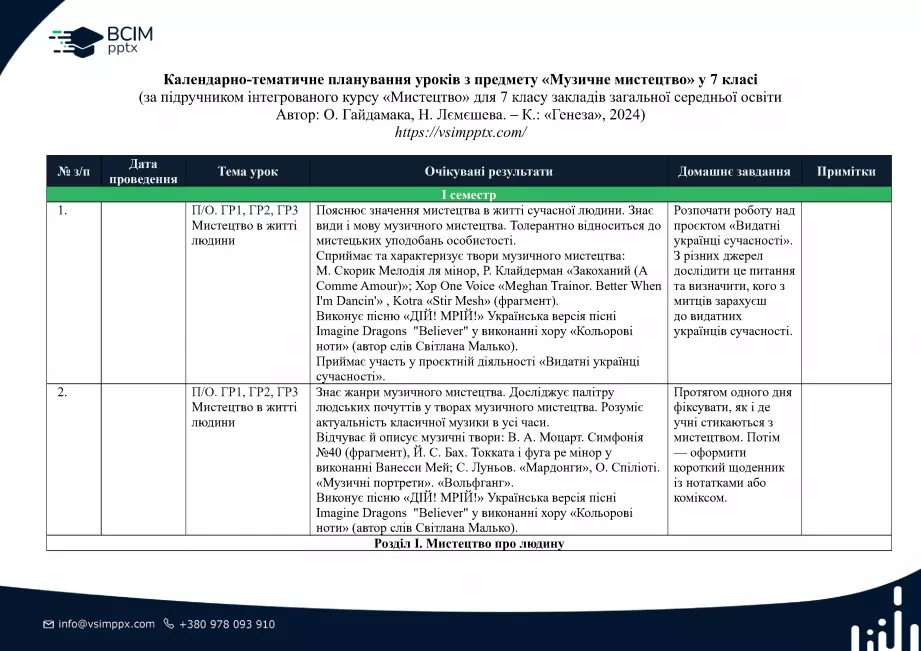 Календарно-тематичне планування. 7 клас. Музичне мистецтво. Автори: О. Гайдамака, Н. Лємєшева0 Календарно-тематичне планування. 7 клас. Музичне мистецтво. Автори: О. Гайдамака, Н. Лємєшева0