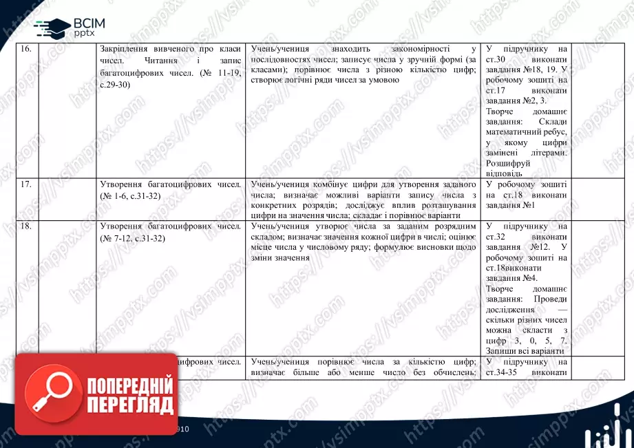 Календарно-тематичне планування.  Математика. С. Логачевська, Т. Логачевська. 4 клас.4 Календарно-тематичне планування.  Математика. С. Логачевська, Т. Логачевська. 4 клас.4