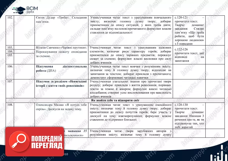 Календарно-тематичне планування. 4 клас. Літературне читання. Автор А.Савчук18 Календарно-тематичне планування. 4 клас. Літературне читання. Автор А.Савчук18