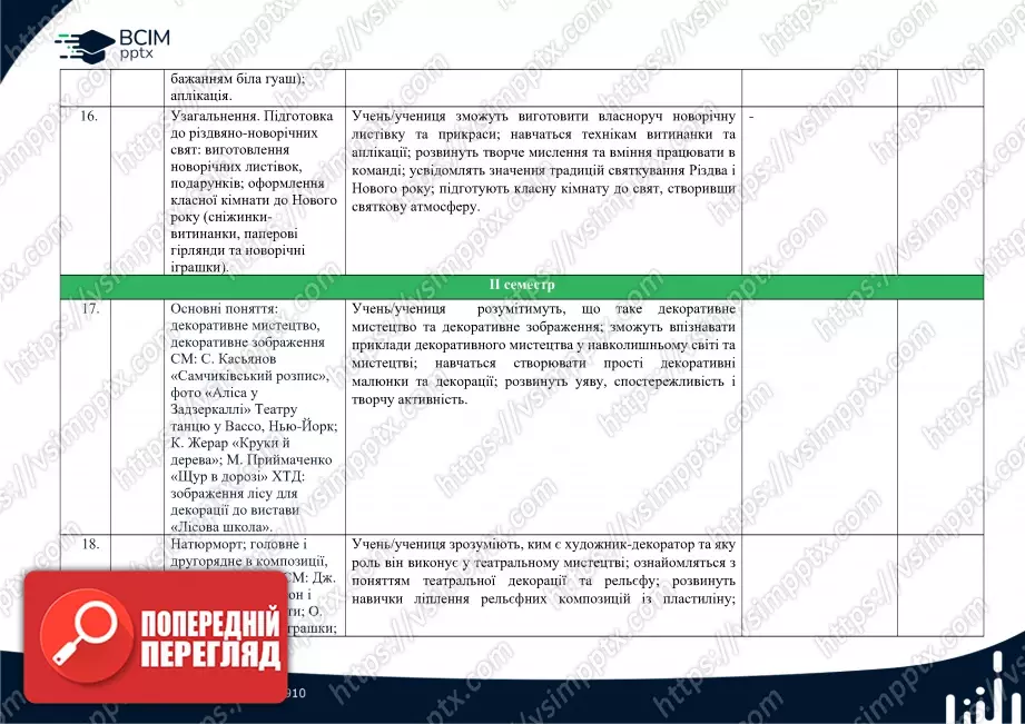 Календарно-тематичне планування. 2 клас. Образотворче мистецтво. Автор О. Калініченко5 Календарно-тематичне планування. 2 клас. Образотворче мистецтво. Автор О. Калініченко5