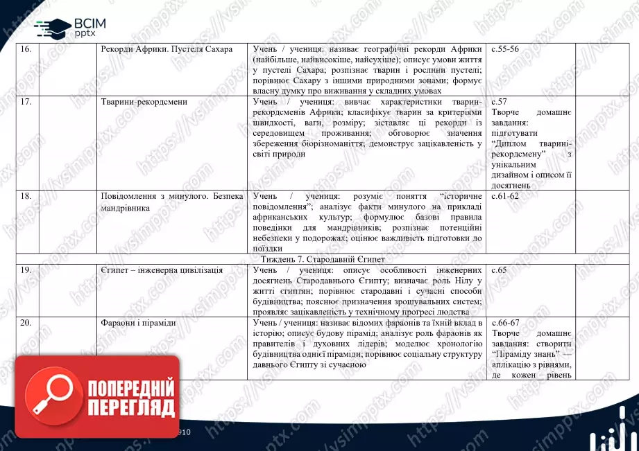 Календарно-тематичне планування.  Я досліджую світ. Т. В. Воронцова, В. С. Пономаренко. 2 клас.4 Календарно-тематичне планування.  Я досліджую світ. Т. В. Воронцова, В. С. Пономаренко. 2 клас.4