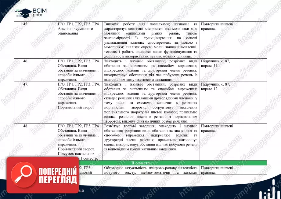 Календарно-тематичне планування. Українська мова. О. Авраменко, З. Тищенко. 8 клас11 Календарно-тематичне планування. Українська мова. О. Авраменко, З. Тищенко. 8 клас11