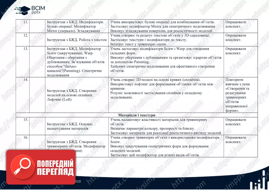 Календарно-тематичне планування. Інформатика. 10-11 клас. Модуль "Тривимірне моделювання"2 Календарно-тематичне планування. Інформатика. 10-11 клас. Модуль "Тривимірне моделювання"2