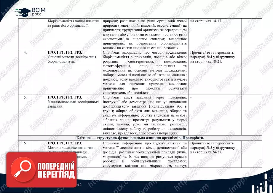 Календарно-тематичне планування. Біологія. К. Задорожний, Г. Ягенська, О. Павленко, В. Додь. 7 клас1 Календарно-тематичне планування. Біологія. К. Задорожний, Г. Ягенська, О. Павленко, В. Додь. 7 клас1