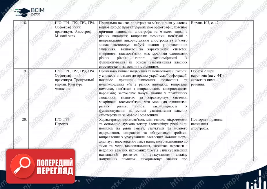 Календарно-тематичне планування. Українська мова. О. Заболотний, В. Заболотний. 7 клас6 Календарно-тематичне планування. Українська мова. О. Заболотний, В. Заболотний. 7 клас6