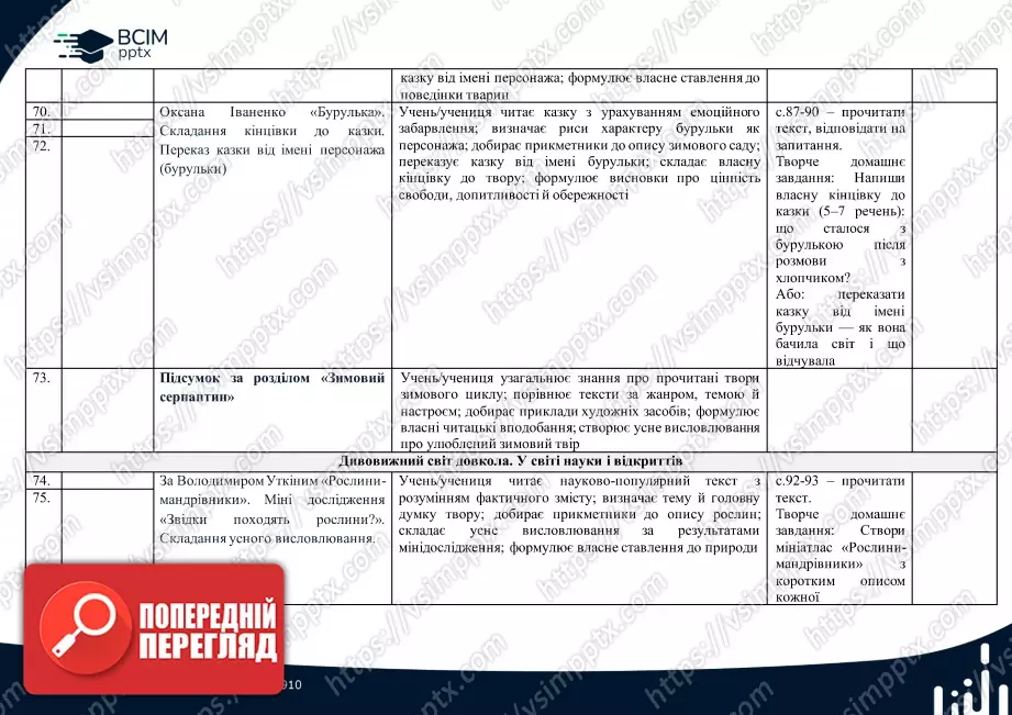 Календарно-тематичне планування. 4 клас. Літературне читання. Автор А.Савчук13 Календарно-тематичне планування. 4 клас. Літературне читання. Автор А.Савчук13