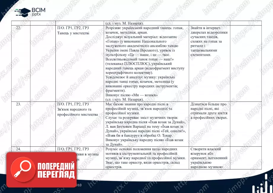 Календарно-тематичне планування. 5 клас. Музичне мистецтво. Автори: Л. Кондратова, С. Федун, О. Чорний7 Календарно-тематичне планування. 5 клас. Музичне мистецтво. Автори: Л. Кондратова, С. Федун, О. Чорний7