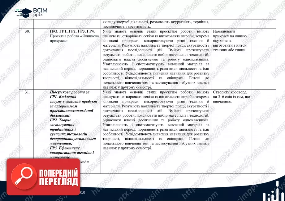Календарно-тематичне планування. 6 клас. Технології. Автори: Ходзицька І. Ю., Горобець О. В., Медвідь О. Ю., Пасічна Т. С., Приходько Ю. М.12 Календарно-тематичне планування. 6 клас. Технології. Автори: Ходзицька І. Ю., Горобець О. В., Медвідь О. Ю., Пасічна Т. С., Приходько Ю. М.12