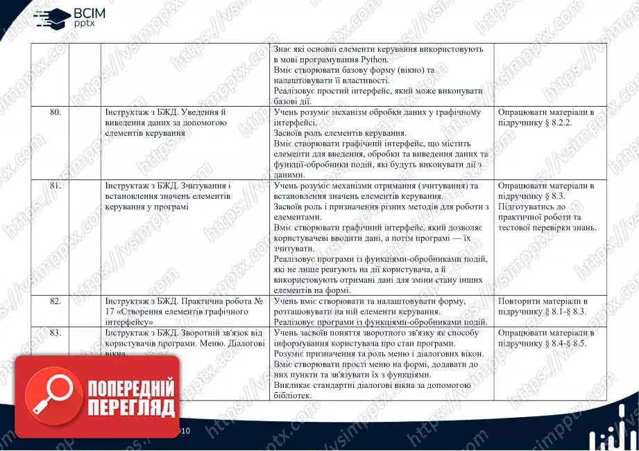 Календарно-тематичне планування. Інформатика. Профільний рівень. Руденко В.Д. 10 клас16 Календарно-тематичне планування. Інформатика. Профільний рівень. Руденко В.Д. 10 клас16