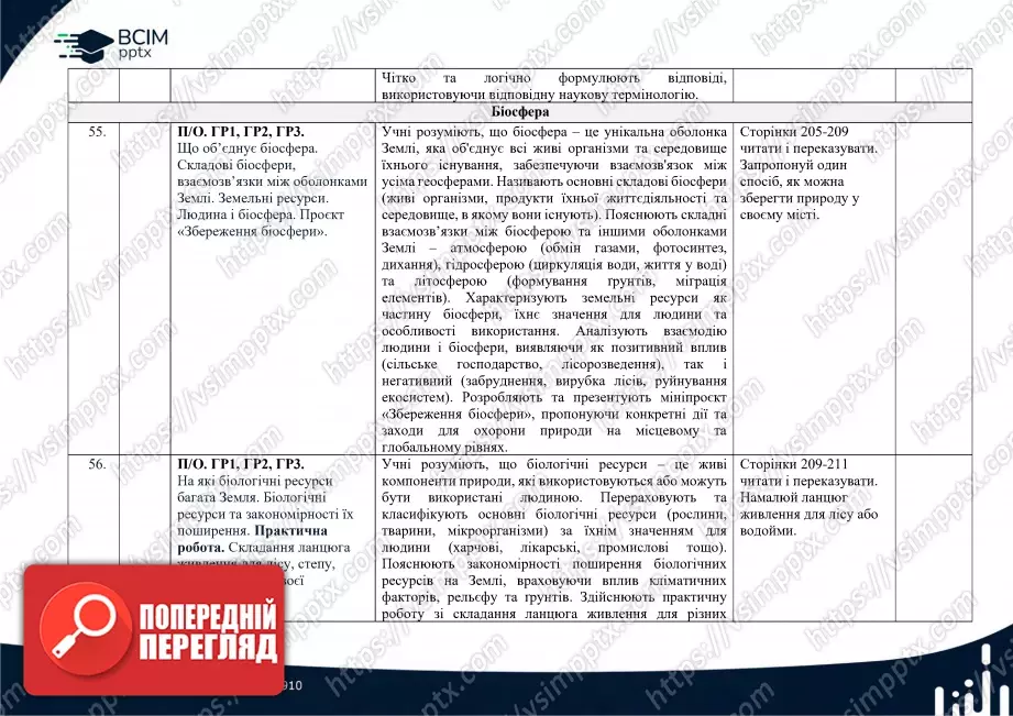 Календарно-тематичне планування. 6 клас. Географія. Автори: Т. Гільберт, А. Довгань, В. Совенко.24 Календарно-тематичне планування. 6 клас. Географія. Автори: Т. Гільберт, А. Довгань, В. Совенко.24