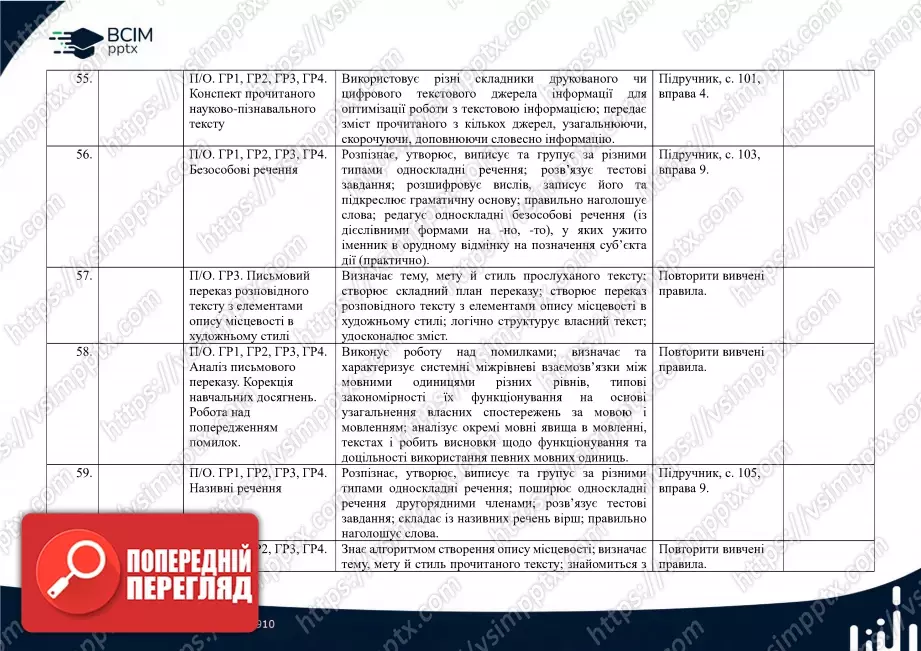 Календарно-тематичне планування. Українська мова. О. Авраменко, З. Тищенко. 8 клас13 Календарно-тематичне планування. Українська мова. О. Авраменко, З. Тищенко. 8 клас13