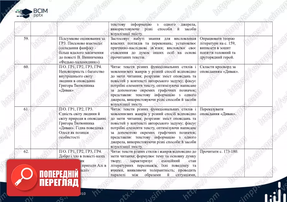 Календарно-тематичне планування. 5 клас. Українська література. Автори: В.Заболотний, О. Заболотний, О. Слоньовська, І. Ярмульська16 Календарно-тематичне планування. 5 клас. Українська література. Автори: В.Заболотний, О. Заболотний, О. Слоньовська, І. Ярмульська16