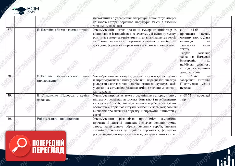 Календарно-тематичне планування. 4 клас. Літературне читання. Автор О. Вашуленко8 Календарно-тематичне планування. 4 клас. Літературне читання. Автор О. Вашуленко8