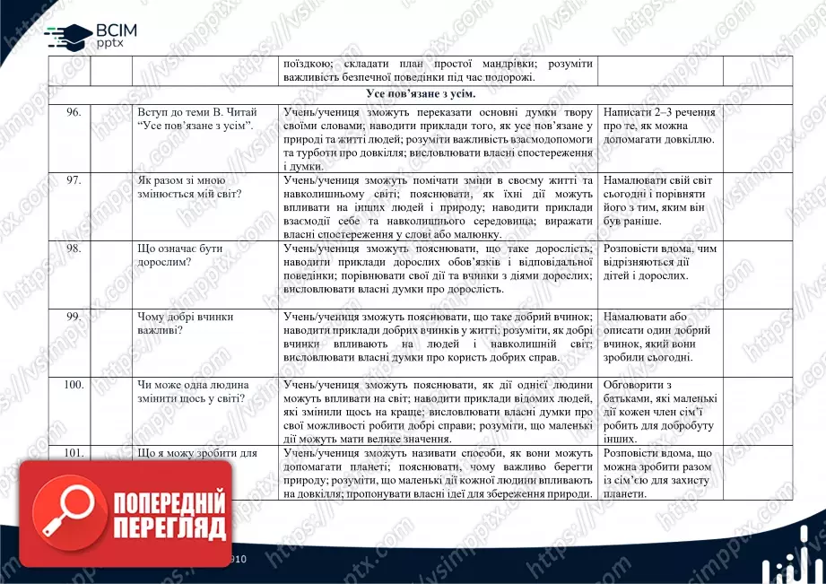 Календарно-тематичне планування. Я досліджую світ. Волощенко О. В., Козак О. П., Остапенко. 1 клас. До підручника 2024 року випуску19 Календарно-тематичне планування. Я досліджую світ. Волощенко О. В., Козак О. П., Остапенко. 1 клас. До підручника 2024 року випуску19